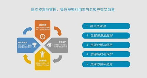 CRM 360度客戶視圖 驅動企業業務發展的關鍵技術及其在計算機軟硬件開發中的應用