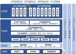 認(rèn)識(shí)工業(yè)互聯(lián)網(wǎng)網(wǎng)站建設(shè) 驅(qū)動(dòng)數(shù)字化轉(zhuǎn)型的關(guān)鍵平臺(tái)